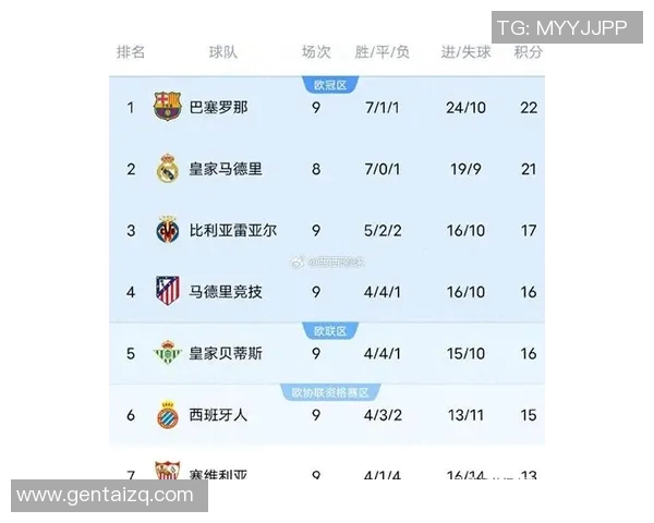 顶级联赛战报:巴塞罗那2-1皇家马德里,梅西梅开二度帮助巴萨登顶积分榜 顶级联赛战报:巴塞罗那2-1皇家马德里,梅西梅开二度帮助巴萨登顶积分榜