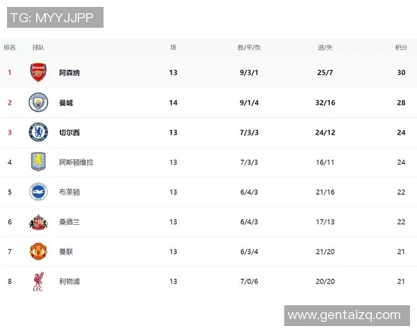 曼城取得英超七连胜！击败富勒姆后继续领跑积分榜